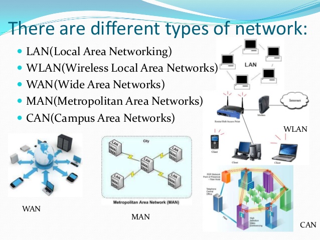 Types Of Network - truckherof